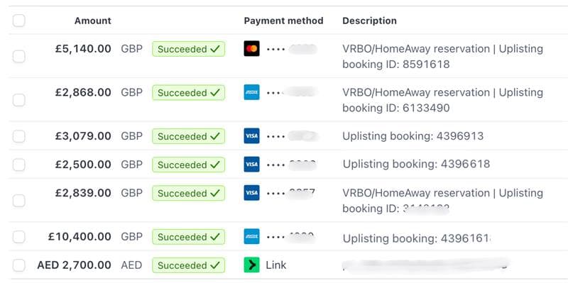 Serviced Accommodation Transaction Dashboard - Monthly Revenue